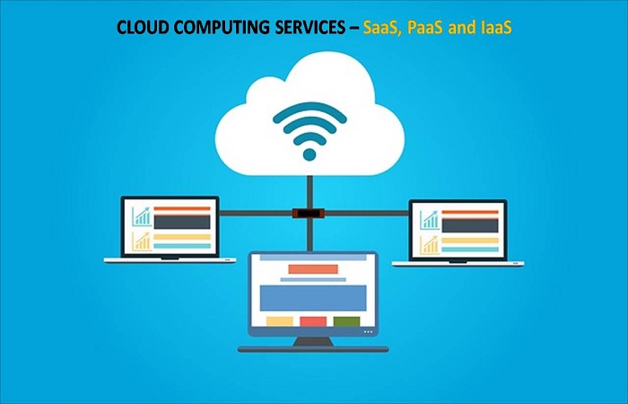 Cloud Computing Services - Saas, Paas & Iaas