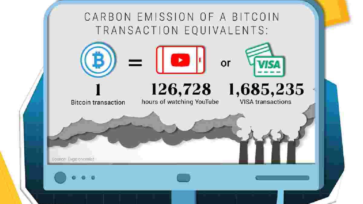 Crypto Carbon Footprint: Unmasking the Environmental Costs