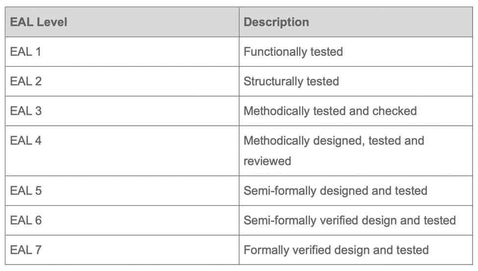 overview-of-the-EAL-levels